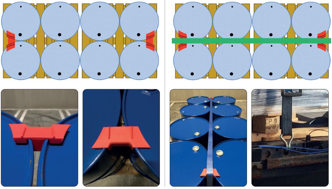Beczkoblok zabezpieczenie